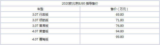 原2020北京新旗舰BJ90正式上线