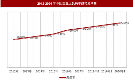 为什么中国人容易得高血压?医生:和这4个习惯有关_我国