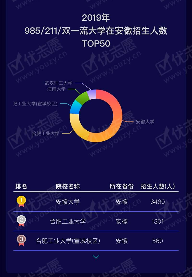 安徽省|2020安徽省高考招生大数据独家分析火热出炉！速看收藏！