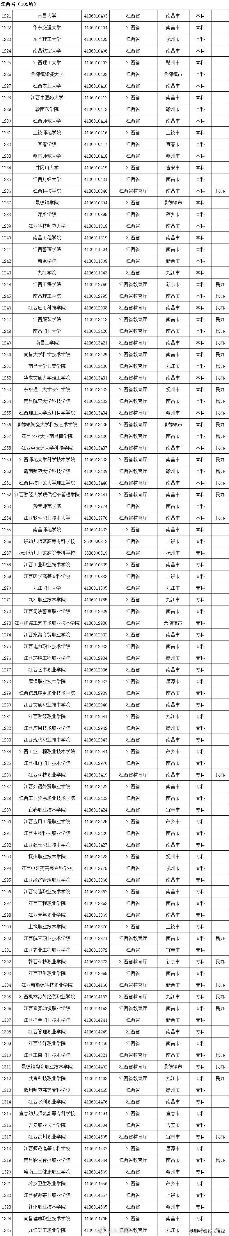 名单|转存！2020全国高校名单