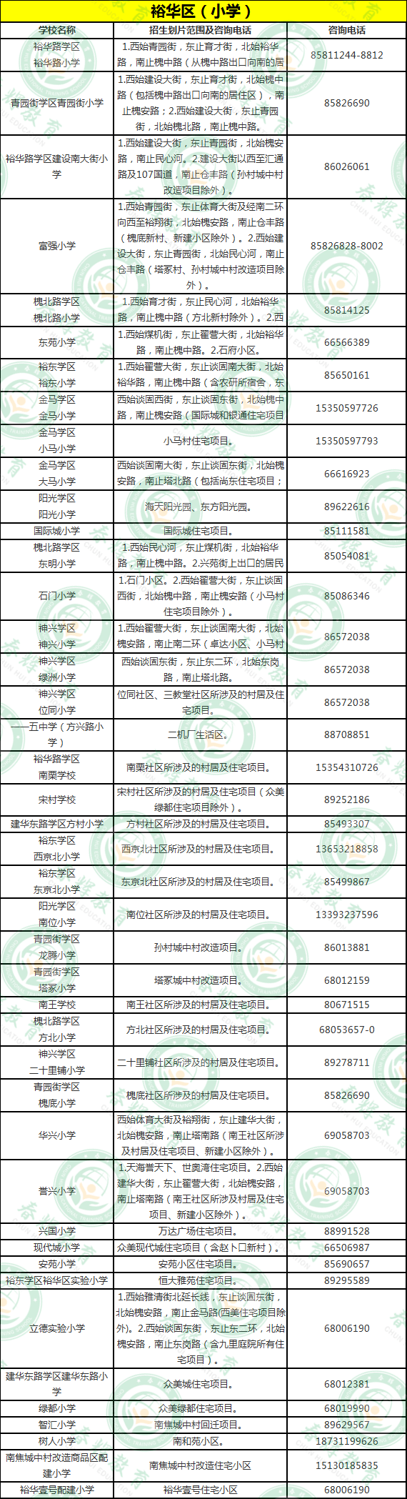 知识科普|2020年石家庄市小学、初中划片招生范围及招生咨询电话公布
