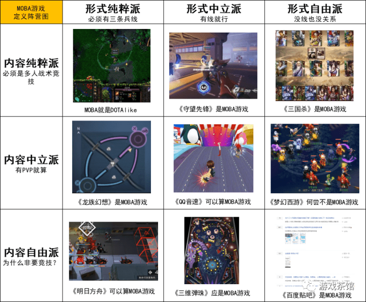 原创18张九宫格阵营图看懂热门游戏类型定义