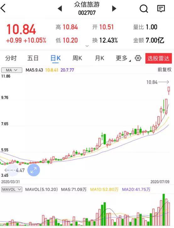 原创上海汇正财经个股精评奥普光电众信旅游杭州解百