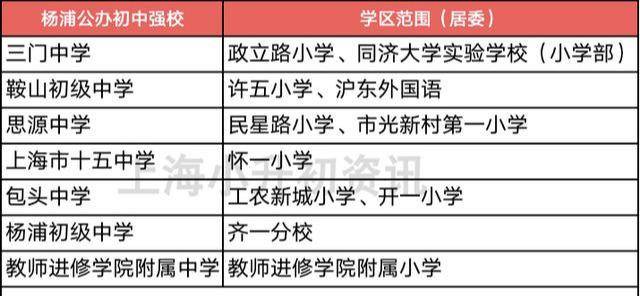 初中|上海128所公办初中强校工程全名单！对口这些初中，就不允许择校！