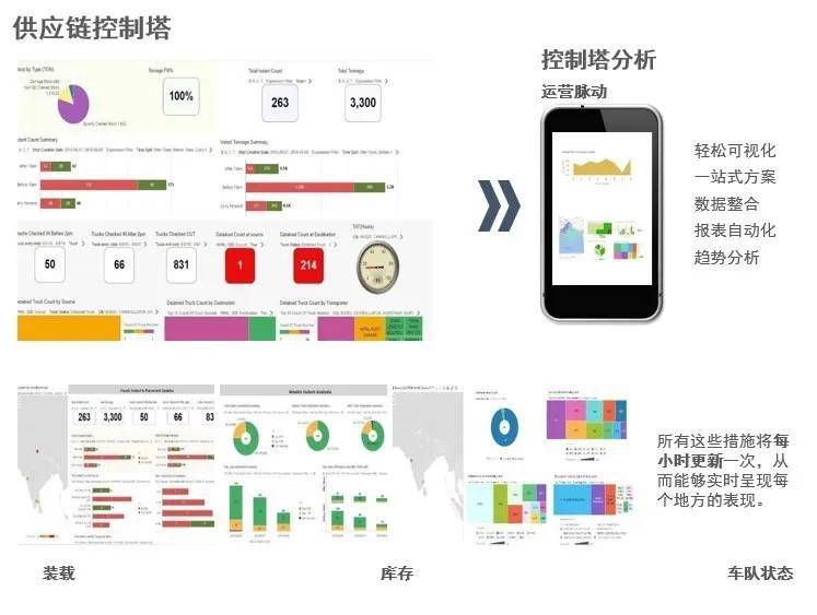 知识科普|后疫情时代——供应链如何从“僵”到“韧”？