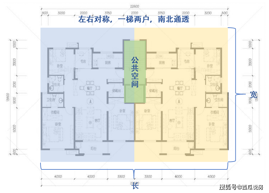 住宅界的红玫瑰与白玫瑰:板楼,塔楼怎么选