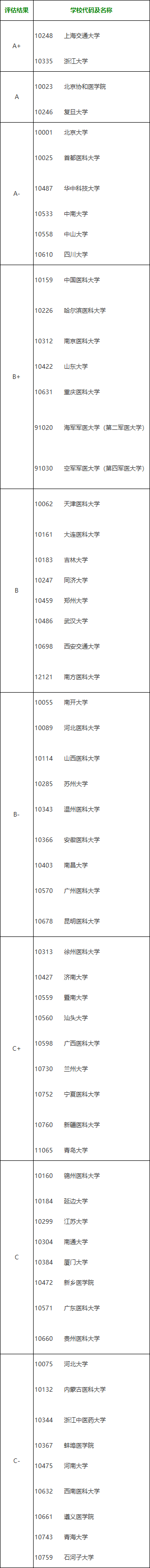 科目四仿真考试50题_b2科目一仿真考试100题_科目四仿真考试50道题