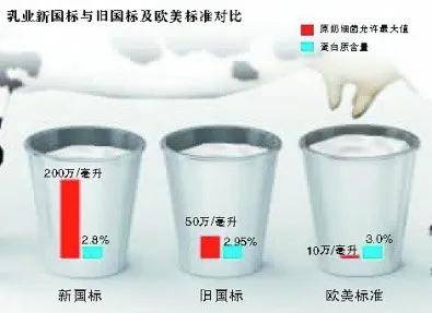谣言|为什么“乳业国家标准”谣言总在市场动荡时死灰复燃