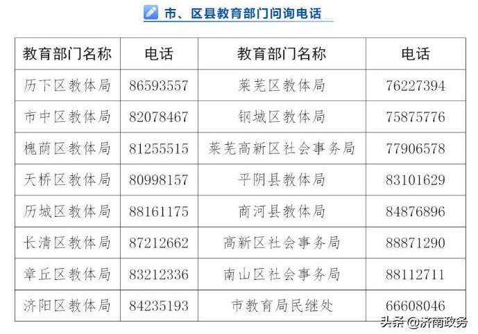 济南市教育局提醒各位学生和家长：选择校外培训机构，这些温馨提示一定要看