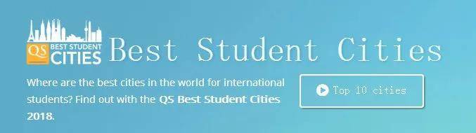 留学|QS评出100个最佳留学城市，前三名让人惊喜！