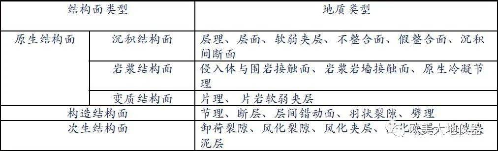 关于岩体结构的n个知识点与研究方法