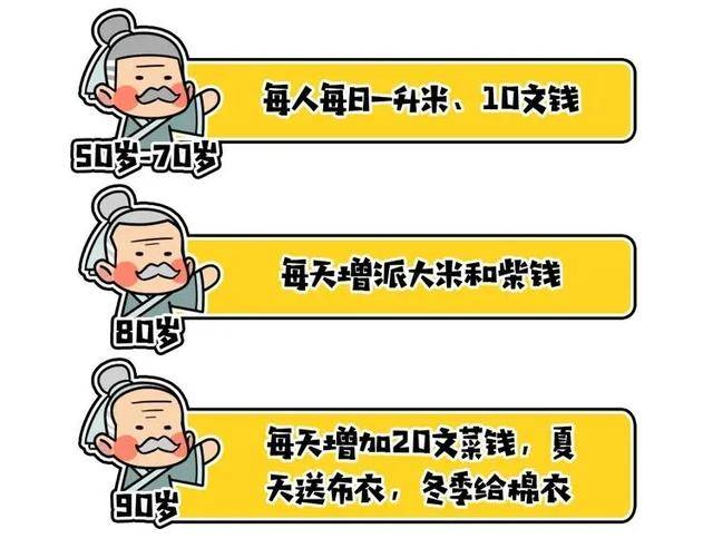 老人|养老这件事，4000年前就已经开始了：没有五险一金的古人如何养老
