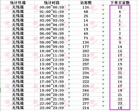 直通车人口_人口普查图片(2)