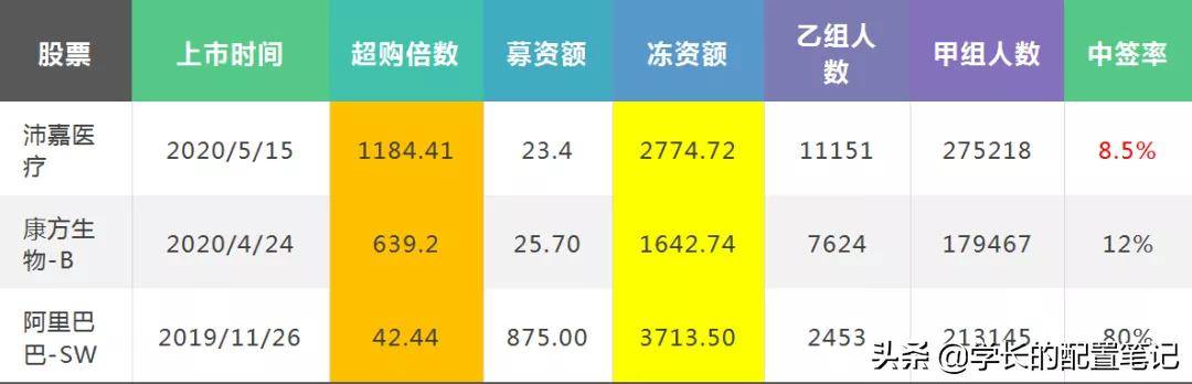套路|港股打新日赚过万，是套利还是套路？