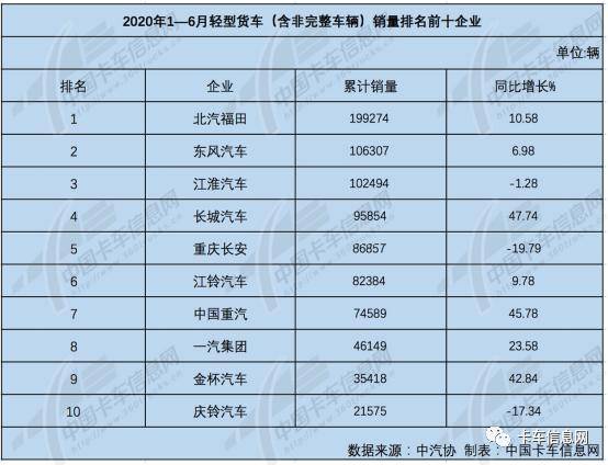 排名第一的微卡，引领科技潮流的卓越之选