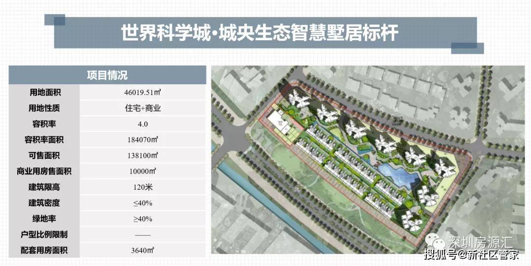 光明-中海寰宇时代!光明首个5g智慧社区,深实验加持,毗邻公园