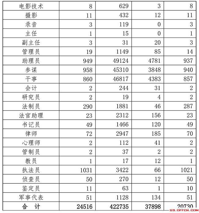 2020人口名字排查_你的名字图片