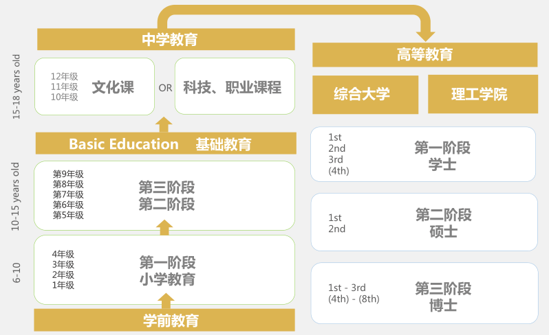 葡萄牙专栏i教育体制及国际学校