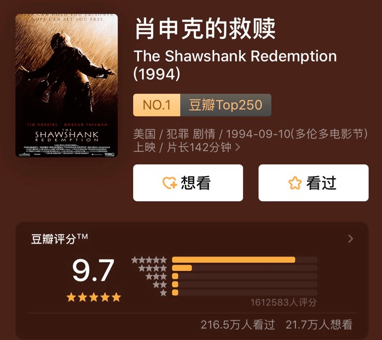 豆瓣电影排行榜_豆瓣电影排行榜前100(4)