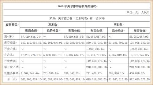 服装行业龙头一览表 a51019f5da8e4b19b72f0c9b8bc0aacc.jpeg