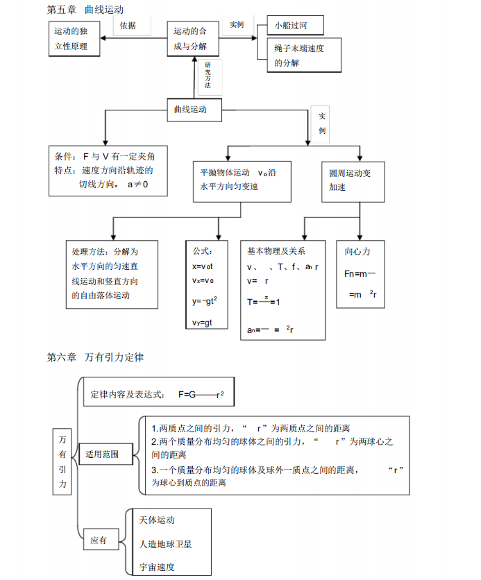 高三总|《高中物理思维导图》学霸就是这么学的，还在等什么？抓紧上车！