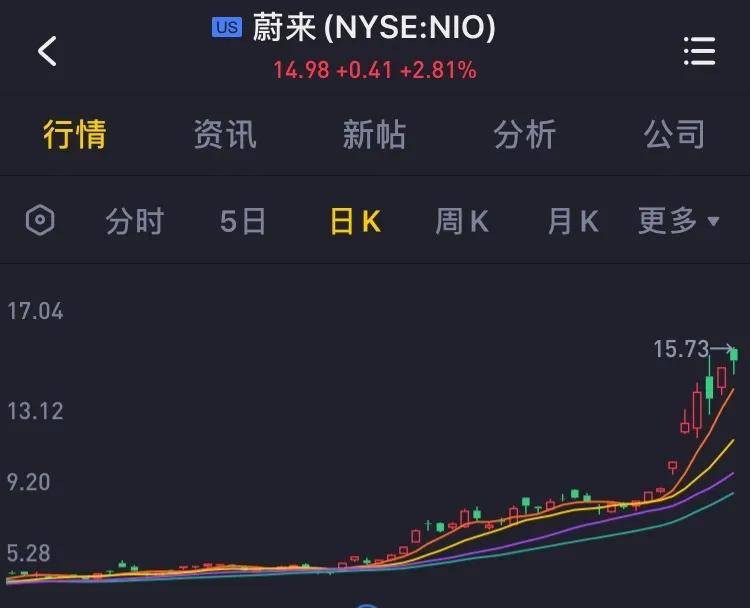 2020年5月车企市值排名9_2020年艰辛,上市车企市值却普遍大涨甚至暴涨