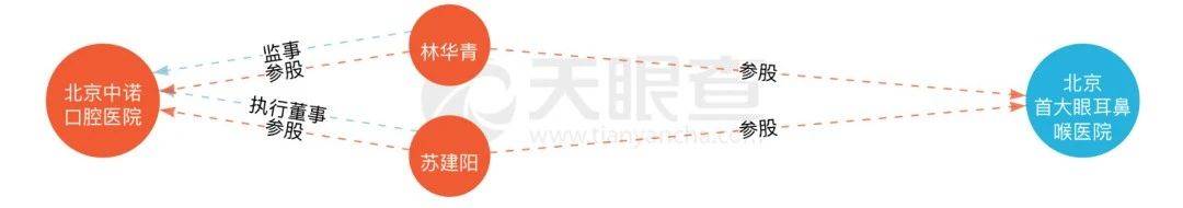 百度微博不“香”了，莆田鞋、莆田医院转战抖