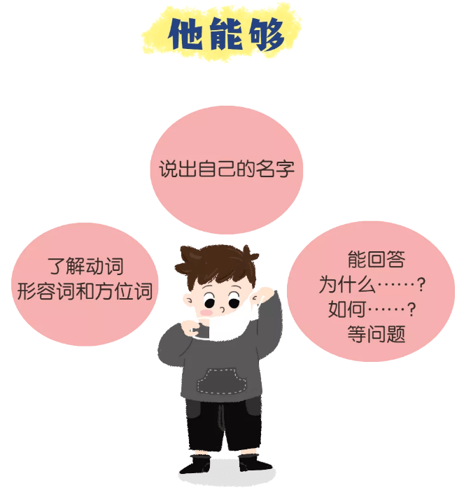 爸妈问的最多的10个孩子语言问题的解答（上）