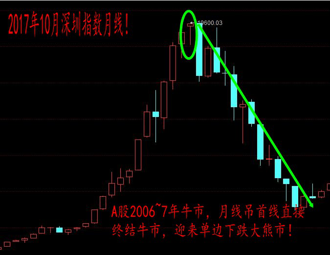 kb体育小白也能学得会的看盘技术零基础学看盘技术之K线：锤子线！(图7)