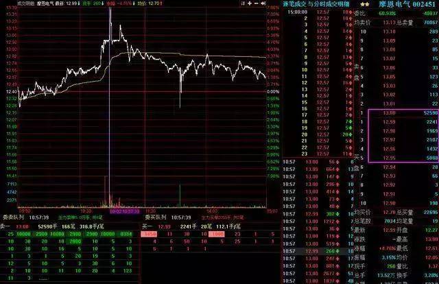 60岁老股民告诉你:那些炒了一辈子股的人,最后都是什么下场?_炒股