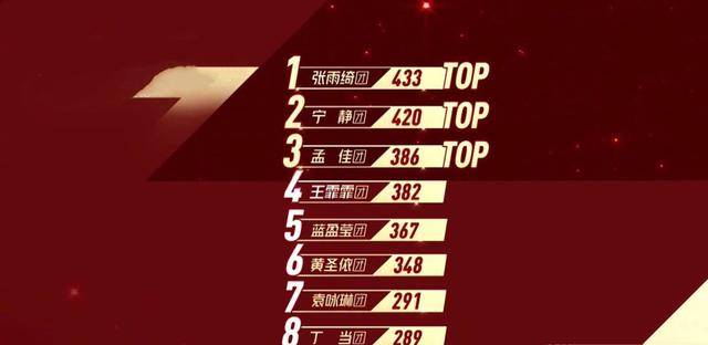 《乘风破浪的姐姐》再淘汰四位女星,沈梦辰让众人惋惜