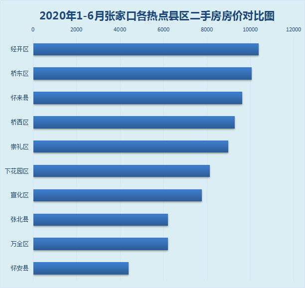 张家口2020年上半年G_张家口到库伦地图