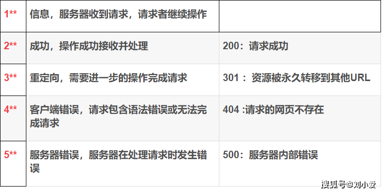 服务器正在处理请求时，用户可能会遇到哪些常见问题？  第1张