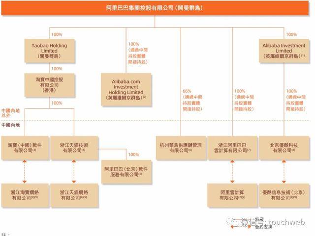 集团|马云减持阿里套现超400亿 掌控蚂蚁金服50%投票权