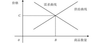 鲸鱼|2028年比特币需求将发生变化，到时okex上的BTC，会是什么价格