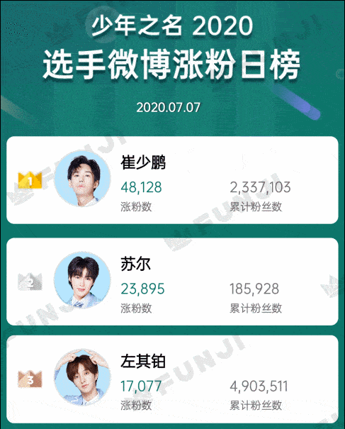 前段时间女团成长综艺《青春有你2》,与《创造营2020》都已经成立了