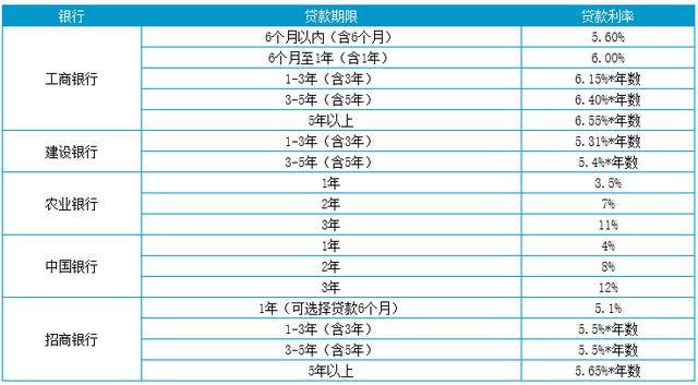 揭秘车贷利息，费用、计算与常见利率分析