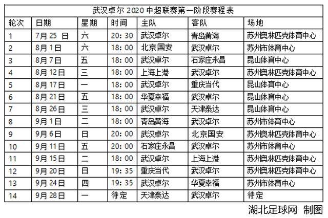 2020中超第一阶段赛程公布,武汉卓尔完全赛程表来了!