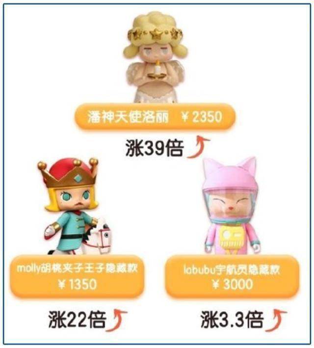 消息资讯|原创泡泡玛特用赌博思维收割95后,年营收3年翻9600%,1个娃娃赚4亿