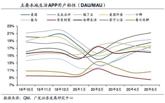观点评论|外卖巨头“去外卖化”，行业拐点当前，饿了么、美团谁能领先一筹？