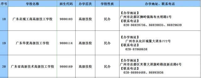 教育|2020年广东技工教育招生院校名单发布