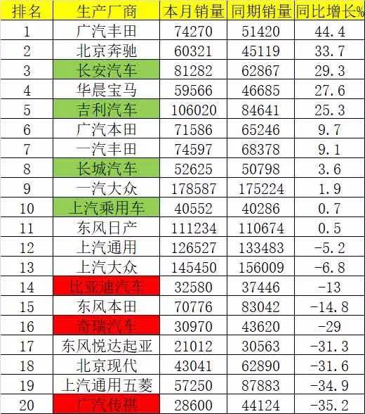 长安区排名_石家庄长安区地图(2)