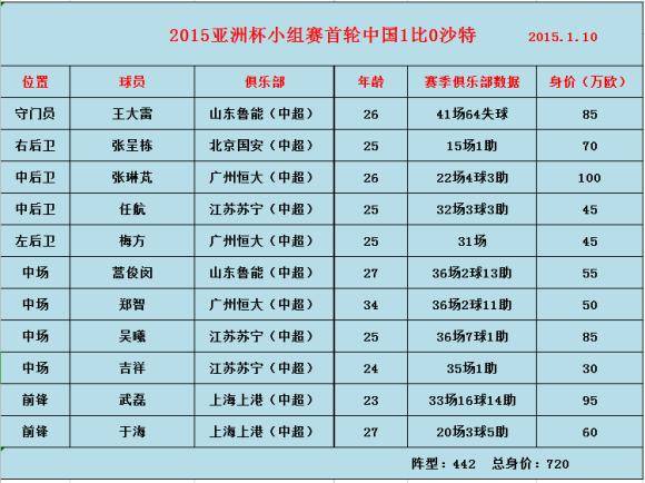 2015年亚洲杯_亚洲杯2015_2015亚洲杯开幕式