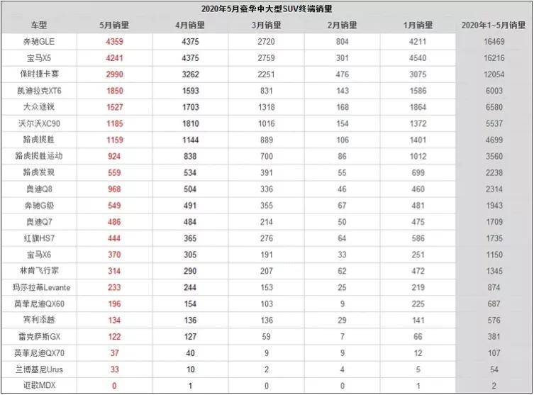 上市即探店全新林肯飞行家50万元入市单店订单已超二十