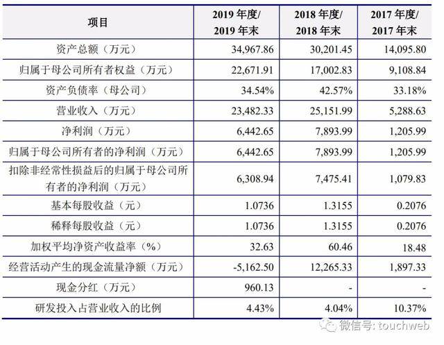 市值|原创恒誉环保科创板上市：市值67亿 创始人牛斌父女为实控人