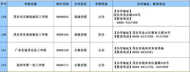 教育|2020年广东技工教育招生院校名单发布