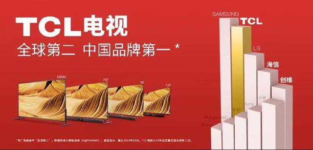 消息资讯|中怡康数据：TCL电视拿下传统渠道双第一