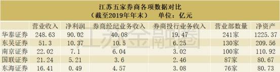 上市公司价值|原创“港漂”国联证券回A在即，中信系五大悍将能把青铜带向王者吗？