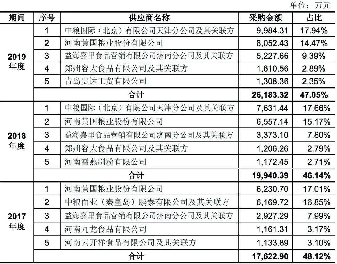 成本|餐饮业独角兽？劳动力成本年涨超20% 千味央厨IPO单一客户依赖重