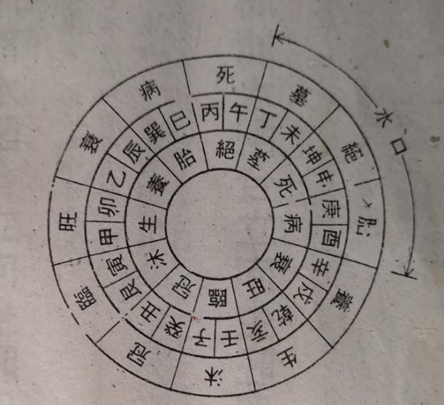 三合风水四大局吉凶新解_水出辛